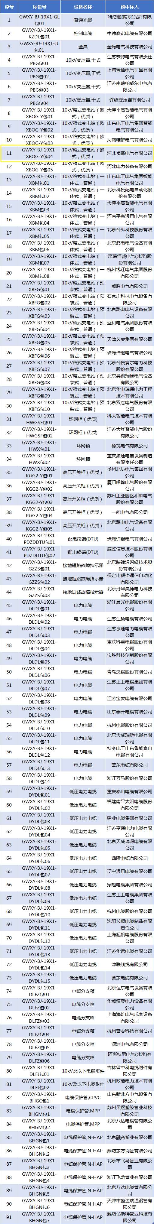 1574298922294212.jpg 國(guó)網(wǎng)北京2019年三供一業(yè)項(xiàng)目物資協(xié)議庫(kù)招標(biāo)采購(gòu)中標(biāo)候選人(1).jpg
